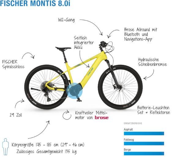 🚲 Fischer Montis 8.0i E Mountainbike mit 90 Nm für 1.359€ (statt 1.699€)