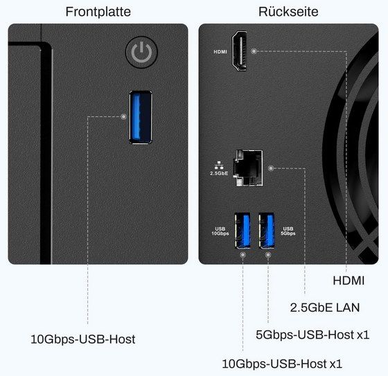 🌐 TERRAMASTER F4 425 4 Bay NAS Speicher mit 2,5 GbE LAN & bis zu 120TB für 377€ (statt 412€)
