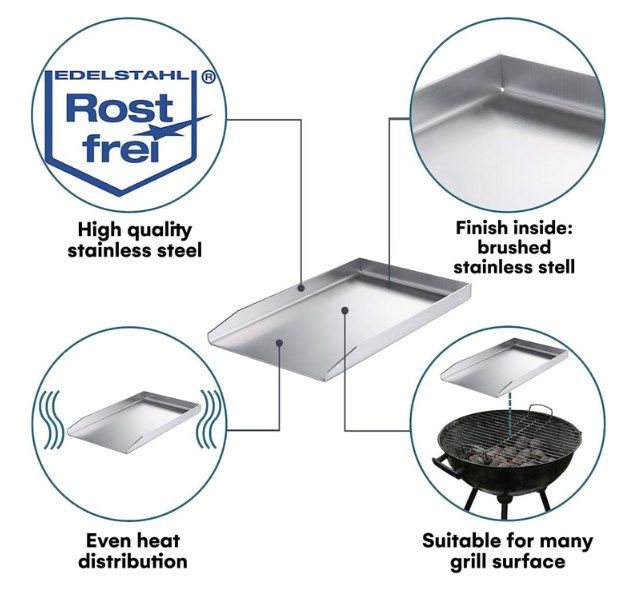 Fehler? 🥩 smartpeas Plancha Edelstahl Grillplatte 26 x 44,5 cm für 8,22€ (statt 50€)