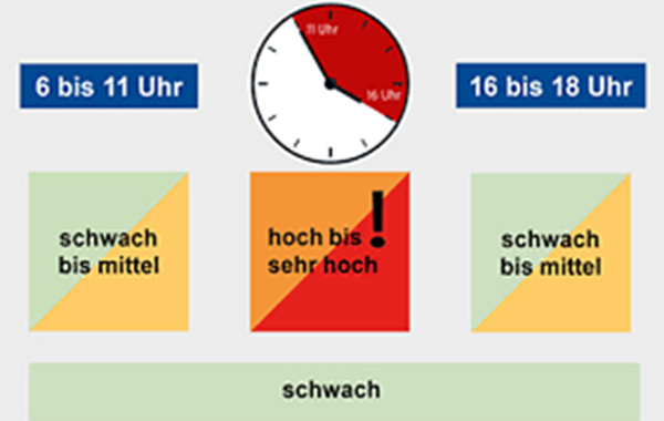 BG Bau: UV-Schutz-Paket gratis erhalten - ab dem 06.04.2026 BG Bau: UV Schutz Paket gratis erhalten ab dem 06.04.2026