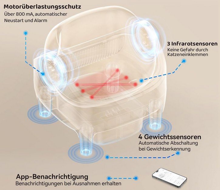 😻 Thereye ER SC06 selbstreinigende Katzentoilette mit App Steuerung für 129€ (statt 170€)