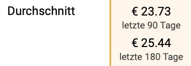 100x Caffè Corsini   Dolce Gusto Kapseln für 12,63€ (statt 21€)