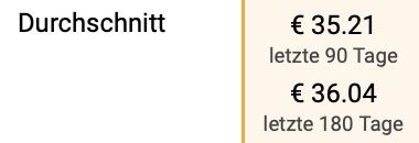 🐶 Amazon Basics faltbarer Reisezwinger in Größe S für 19,99€ (statt 35€)