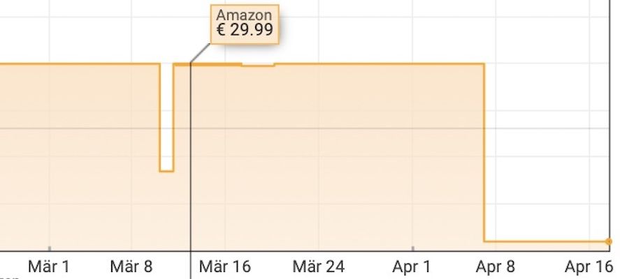 💪🏻 300g MORE Collagen+ Watermelon Mint für 22,39€ (statt 30€)