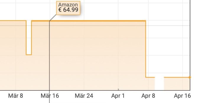 💪🏻😋 270g MORE Skin Structure Formula Pink Grapefruit ab 46,26€ (statt 65€)