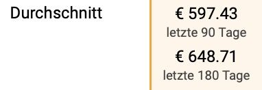 📺 Amazon Ember – 50 4K Ultra HD Smart TV mit Fire TV für 499,99€ (statt 600€)