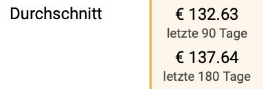 🎧 Samsung Galaxy Buds3 FE In Ear Kopfhörer inkl. mobeen Soft Clear für 109€ (statt 133€)