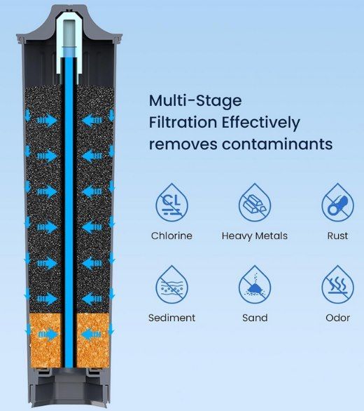 💦 6x GLACIER FRESH Wasserfilter kompatibel u.a. mit Jura E8 & E6 für 43,19€ (statt 60€) 💦 6x GLACIER FRESH Wasserfilter kompatibel u.a. mit Jura E8 & E6 für 43,19€ (statt 60€)