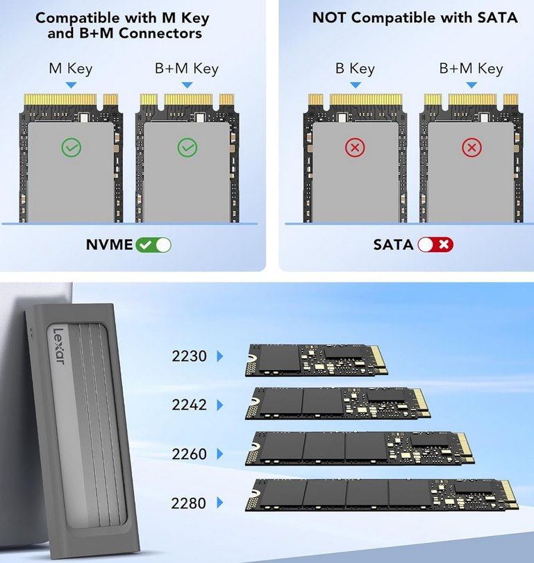💾 Lexar M.2 NVMe SSD Gehäuse mit USB C Adapter für 13,79€ (statt 23€)