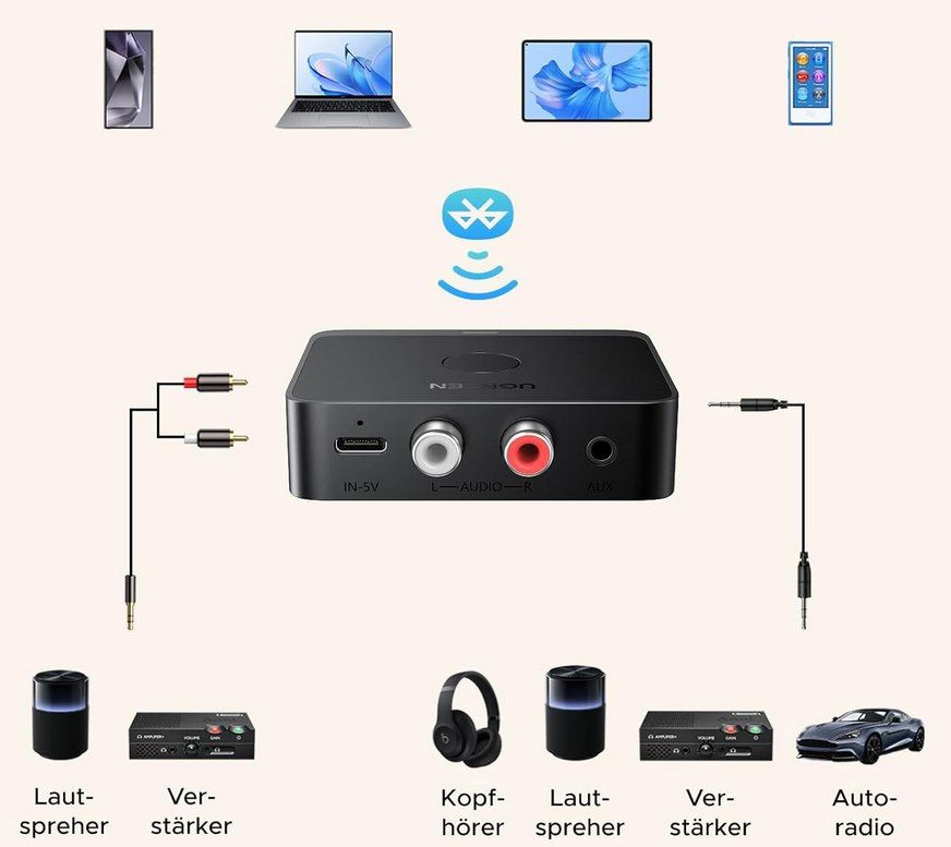 🎶 UGREEN Bluetooth 6.0 Adapter mit LDAC Dekodierung für 18,99€ (statt 25€)