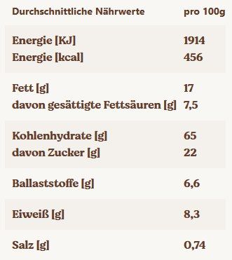🍪 3,46kg! LEIBNIZ Cookies Hafer für 21,92€ (statt 36€)   1,22€ / Packung