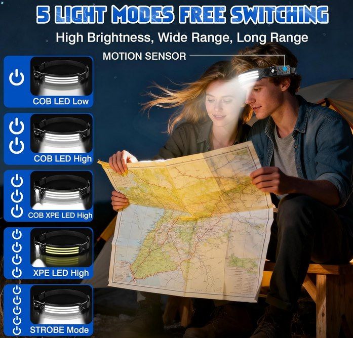 💡 2x LED Stirnlampe mit 3000LM & 8 Modi für 13,25€ (statt 24€)