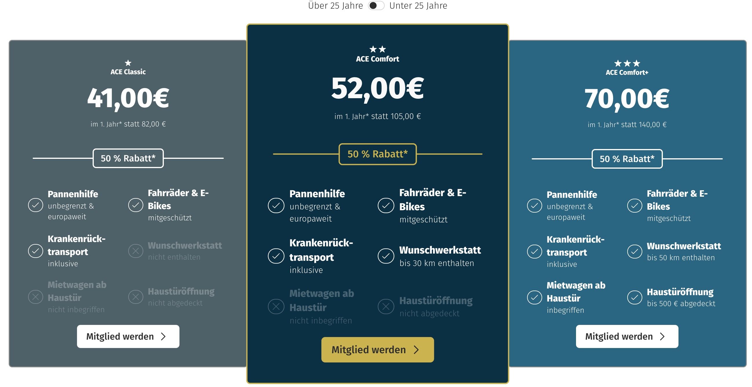🚗 50% Rabatt auf die ACE Auto Club Europa Mitgliedschaft im 1. Jahr (Pannenhilfe)