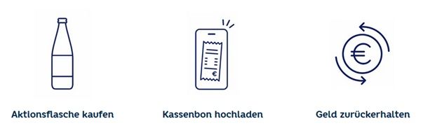 Bad Liebenwerda Mineralwasser+ Limette Minze gratis ausprobieren