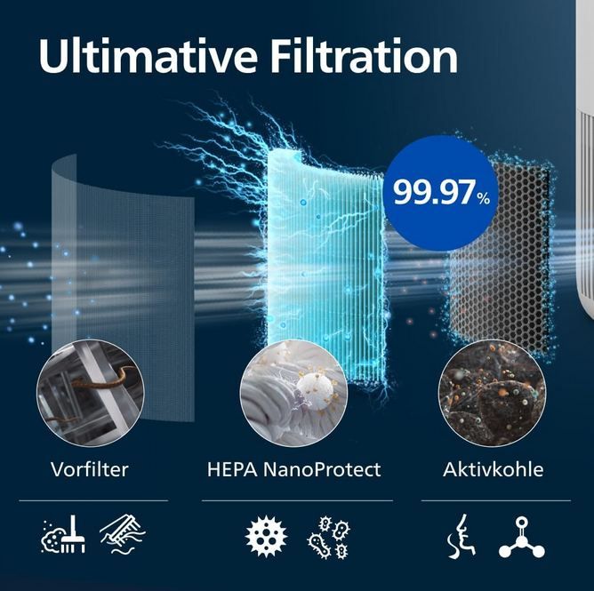 💨 Philips Luftreiniger 900 Serie mit HEPA NanoProtect für 139,99€ (statt 165€)