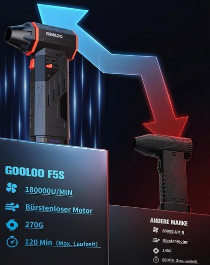 🌬️ GOOLOO F5S elektr. Staubgebläse mit 180.000 U/min & 6.000mAh für 53,99€ (statt 90€) 🌬️ GOOLOO F5S elektr. Staubgebläse mit 180.000 U/min & 6.000mAh für 53,99€ (statt 90€)
