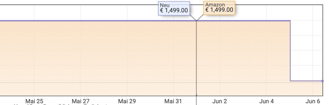 🦾🤖 dreame X60 Pro Ultra Complete Saugroboter mit Wischfunktion für 1.299€ (statt 1.499€)