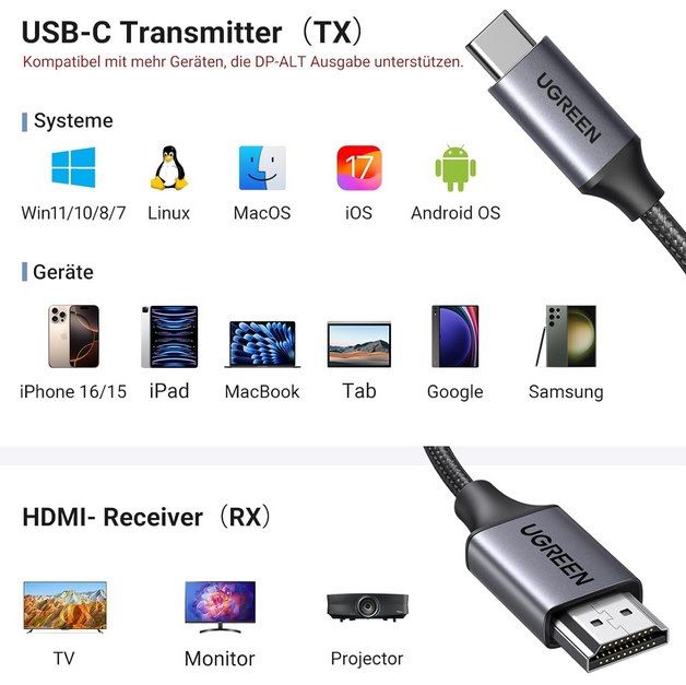 🛜 UGREEN Wireless USB C Transmitter und HDMI Receiver für 63,19€ (statt 70€) 🛜 UGREEN Wireless USB C Transmitter und HDMI Receiver für 63,19€ (statt 70€)