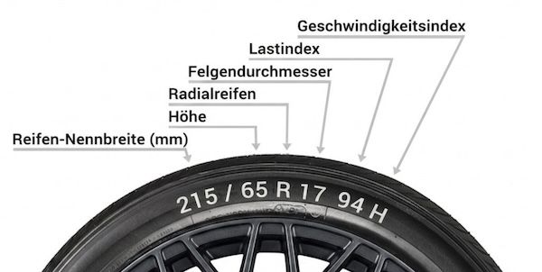 🛞 Continental AllSeasonContact 2 225/45 R17 94W XL M+S Allwetterreifen für 82€ (statt 91€)