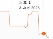 🍋 MasterChef Zester Handreibe mit Edelstahlklingen für 2,22€ (statt 5€)