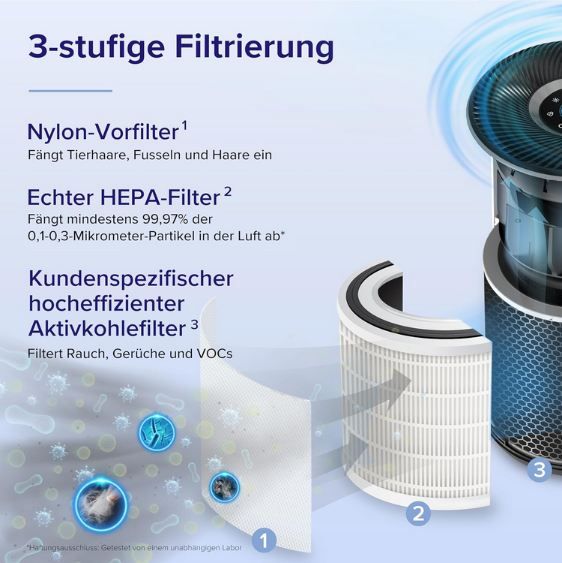 🌪️ Levoit Core 400S HEPA Luftreiniger bis 90m² für 186,99€ (statt 220€) 🌪️ Levoit Core 400S HEPA Luftreiniger bis 90m² für 186,99€ (statt 220€)