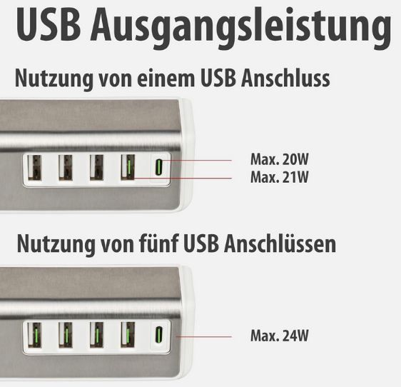 🔌 Brennenstuhl Estilo 5-Port USB Ladegerät mit Schnellladefunktion für 22,99€ (statt 30€) 🔌 Brennenstuhl Estilo 5 Port USB Ladegerät mit Schnellladefunktion für 22,99€ (statt 30€)