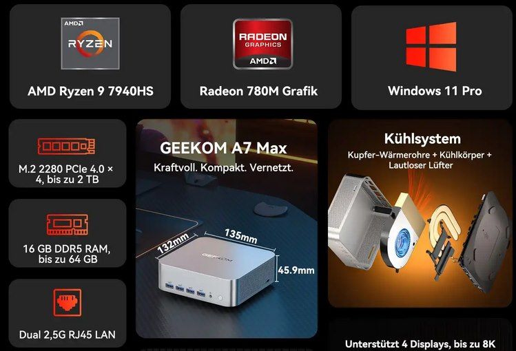 🖥️ GEEKOM A7 Max Mini AI PC mit AMD R9 7940HS, 16GB DDR5 & 1TB für 615€ (statt 697€)