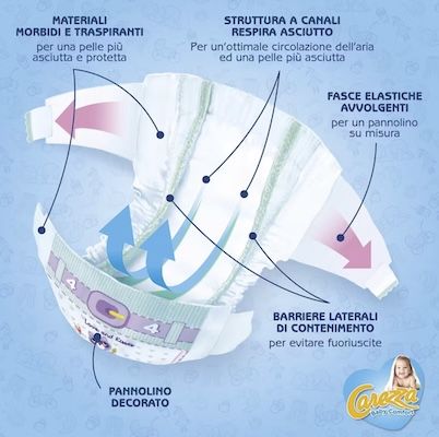 👶 144er Pack Carezza Baby Comfort Maxi Windeln Größe 4 (7 18 kg) für 28,97€ (statt 46€)