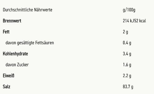 🍗 2kg Fuchs Professional Hähnchen Gewürzsalz ab 9,27€ (statt 14€) 🍗 2kg Fuchs Professional Hähnchen Gewürzsalz ab 9,27€ (statt 14€)