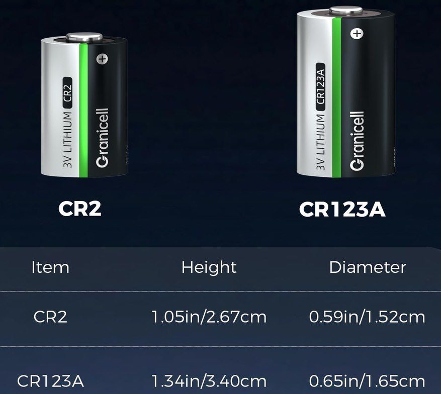 đ 6x Granicell 3V CR2 / CR123A Lithium Batterien fĂźr 5,39⏠(statt 9âŹ) đ 6x Granicell 3V CR2 / CR123A Lithium Batterien fĂźr 5,39⏠(statt 9âŹ)