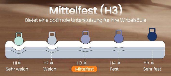 💤 SONGMICS Doppelmatratze (160 x 200 cm) aus Gel-Memory-Schaumstoff für 69,99€ (statt 88€) 💤 SONGMICS Doppelmatratze (160 x 200 cm) aus Gel Memory Schaumstoff für 69,99€ (statt 88€)