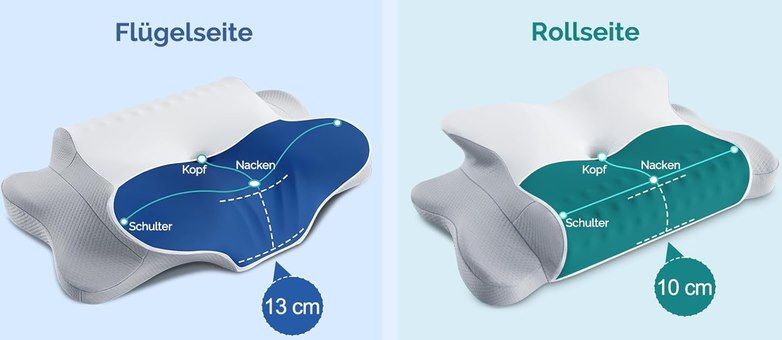 😴 LOFTER Memory Foam Nackenkissen für 12,99€ (statt 26€) 😴 LOFTER Memory Foam Nackenkissen für 12,99€ (statt 26€)