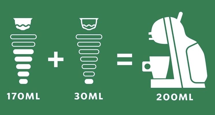 ☕️ 6x 12 Starbucks Caramel Macchiato Dolce Gusto für 29,99€ (statt 35€) ☕️ 6x 12 Starbucks Caramel Macchiato Dolce Gusto für 29,99€ (statt 35€)