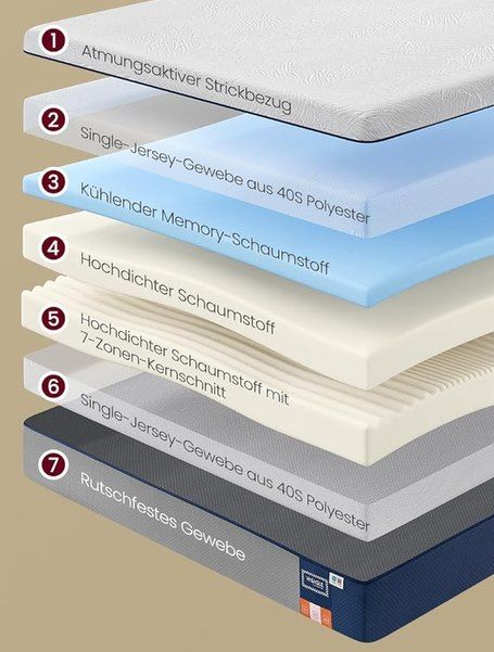 💤 VASAGLE 7 Zone Matratze (160 x 200 cm) aus Gel Memory Schaumstoff, 25 cm & H3 für 124,99€ (statt 155€)
