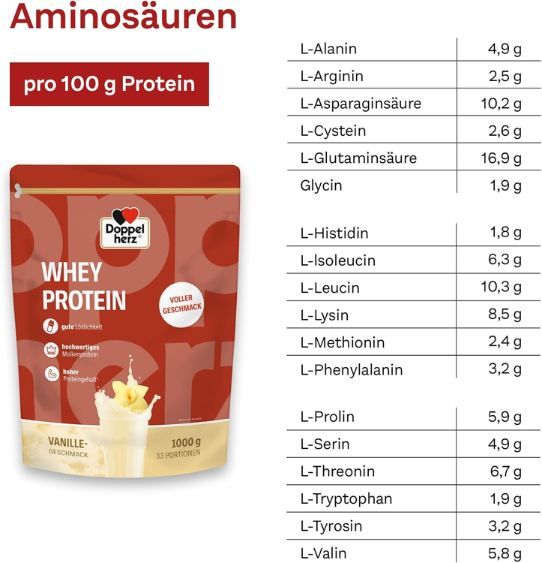 💪🏻 1kg Doppelherz Whey Protein Vanille ab 25,19€ (statt 35€)