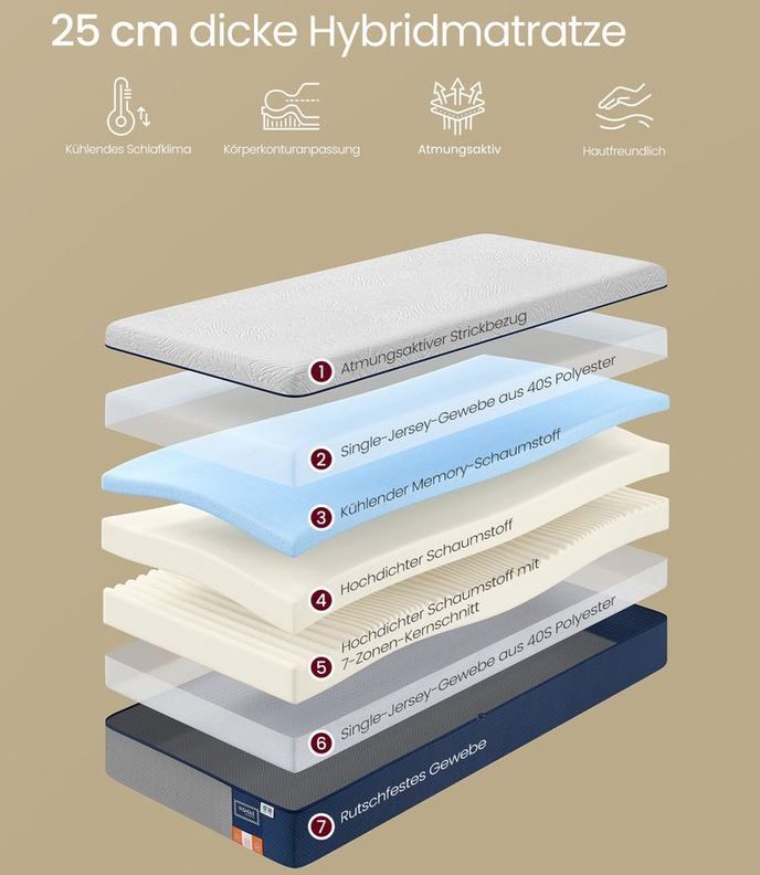 🛏️ Vasagle Gel-Memory-Schaum Matratze, 90 x 200cm für 74,99€ (statt 106€) 🛏️ Vasagle Gel Memory Schaum Matratze, 90 x 200cm für 74,99€ (statt 106€)