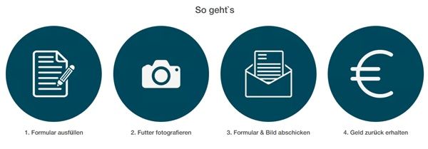 🐕 Bei Unzufriedenheit mit PRIMUM Geld zurückerhalten 🐕 Bei Unzufriedenheit mit PRIMUM Geld zurückerhalten