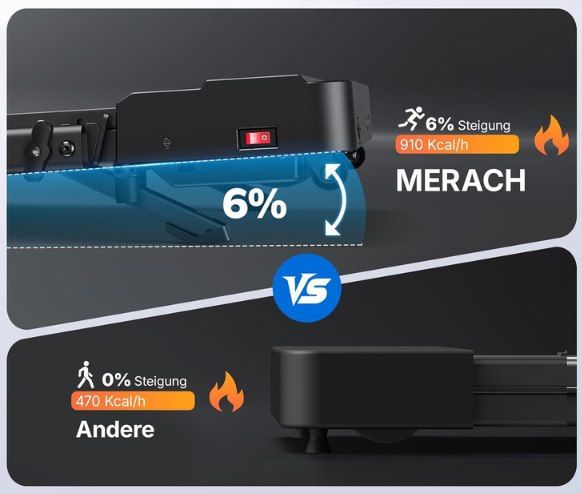 🚶‍♂️ MERACH T19 Walking Pad bis 6% Steigung + bis 12km/h für 142,97€ (statt 170€) 🚶‍♂️ MERACH T19 Walking Pad bis 6% Steigung + bis 12km/h für 142,97€ (statt 170€)