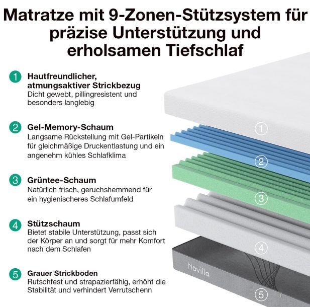 😴 Novilla Matratze (180x200 cm) mit Gel Memory Schaum, H3 & H4 für 239,99€ (statt 400€)
