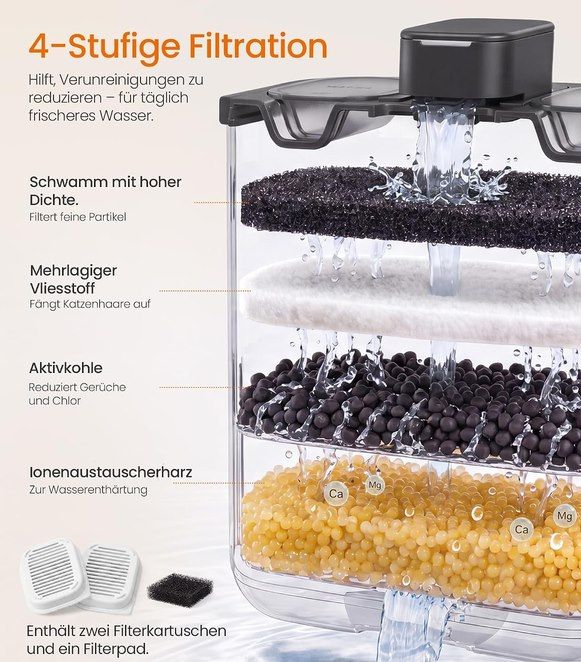 💦 Feandrea 4,5L Trinkbrunnen für Katzen inkl. 8 Filter & 4 Schwämme für 18,75€ (statt 25€)