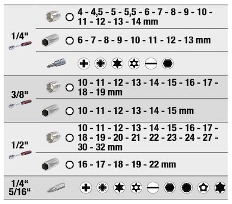 🛠️ KS Tools Steckschlüssel Satz, Cr V, 195 teilig für 72,40€ (statt 90€)