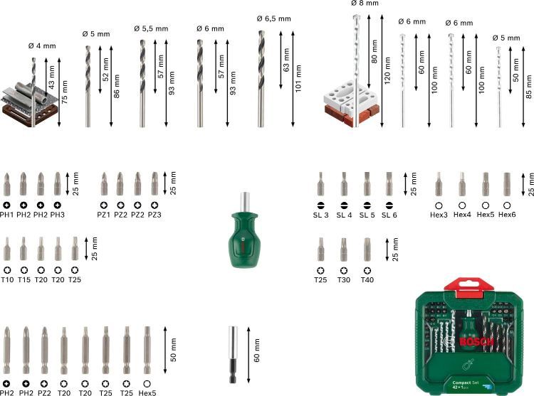 🪛 Bosch Bohrer- & Bitset mit 42 + 1 Teilen für 14,99€ (statt 31€) 🪛 Bosch Bohrer & Bitset mit 42 + 1 Teilen für 14,99€ (statt 31€)