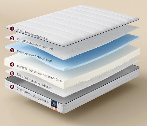 🛏️ Vasagle 7-Zonen Matratze 140×200 aus Gel-Memory-Schaumstoff für 72,99€ (statt 95€) 🛏️ Vasagle 7 Zonen Matratze 140×200 aus Gel Memory Schaumstoff für 72,99€ (statt 95€)