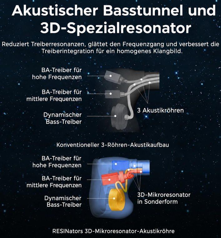 🎶 HiFiGo AFUL Explorer 1DD+2BA Hybrid In Ear Kopfhörer für 90,99€ (statt 130€)