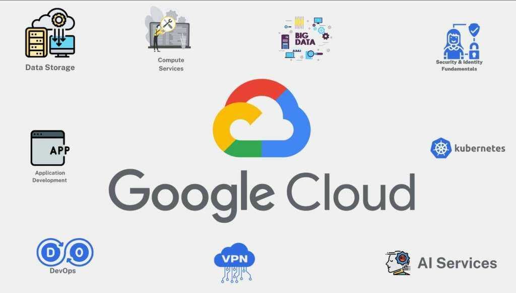 90 Tage alle Google Cloud Services kostenlos | +300$ Guthaben! [Google Cloud] KOSTENLOS statt 300€