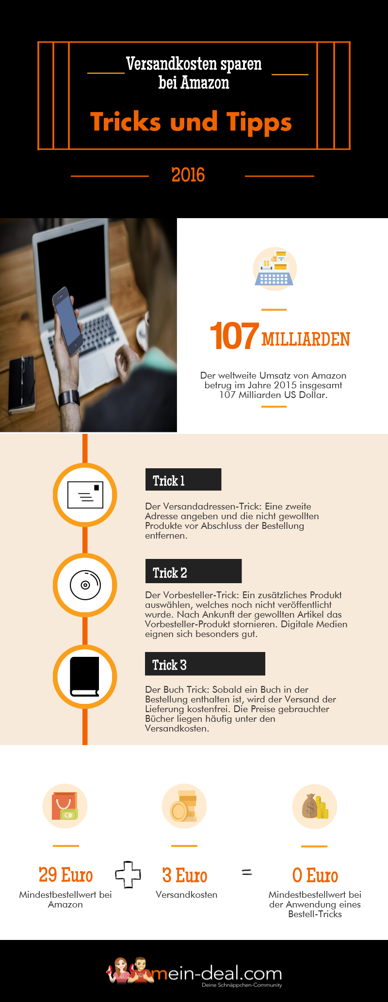 Amazon Plusprodukt Amazon Plusprodukt