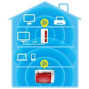 AVM FRITZ!Box 7490 + FRITZ!WLAN Repeater 1750E für 199€ (statt 233€)