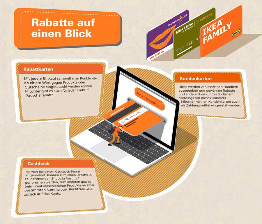 Kundenkarte beantragen Anbieter & Vorteile (April 2021)
