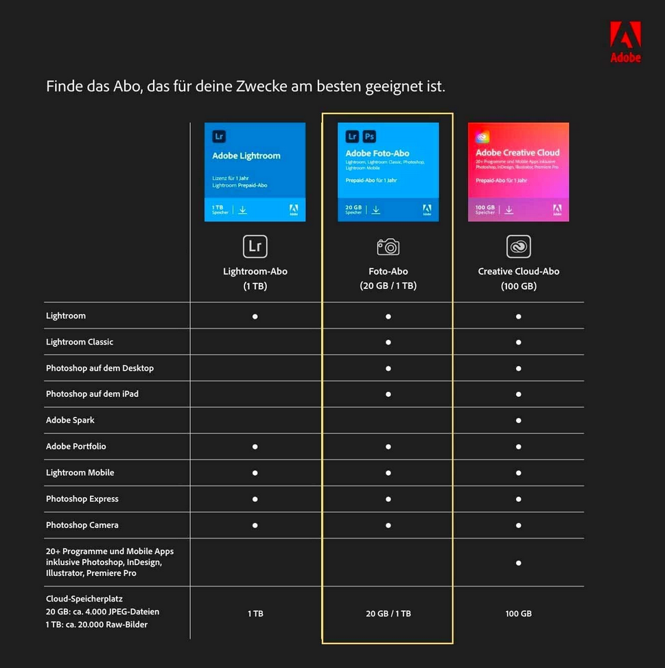 1 Jahr Adobe Creative Cloud Foto-Abo mit Photoshop + Lightroom 20GB ...