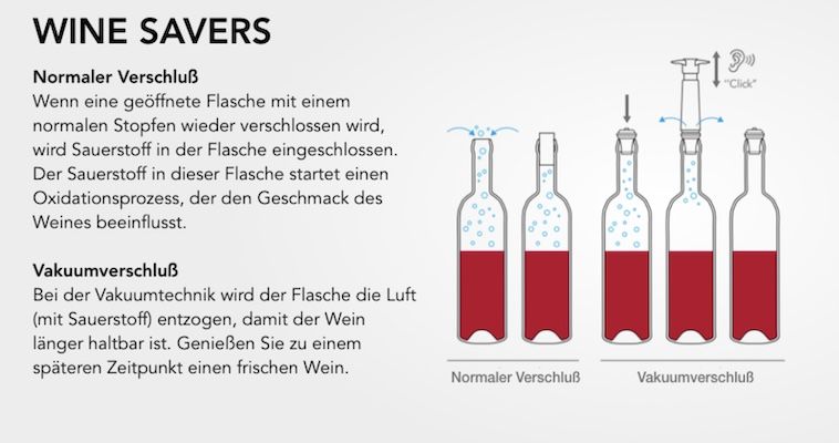 Vacu Vin Weinpumpe Schwarz - Mit Ausgießer & Stopfen Für Frischen Wein